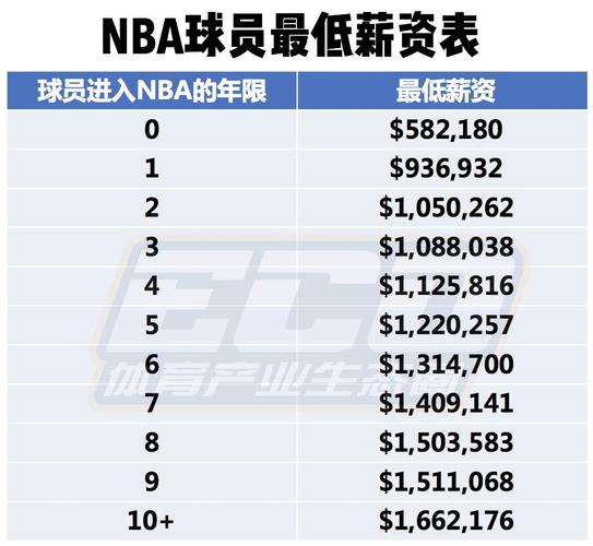 出色的内线